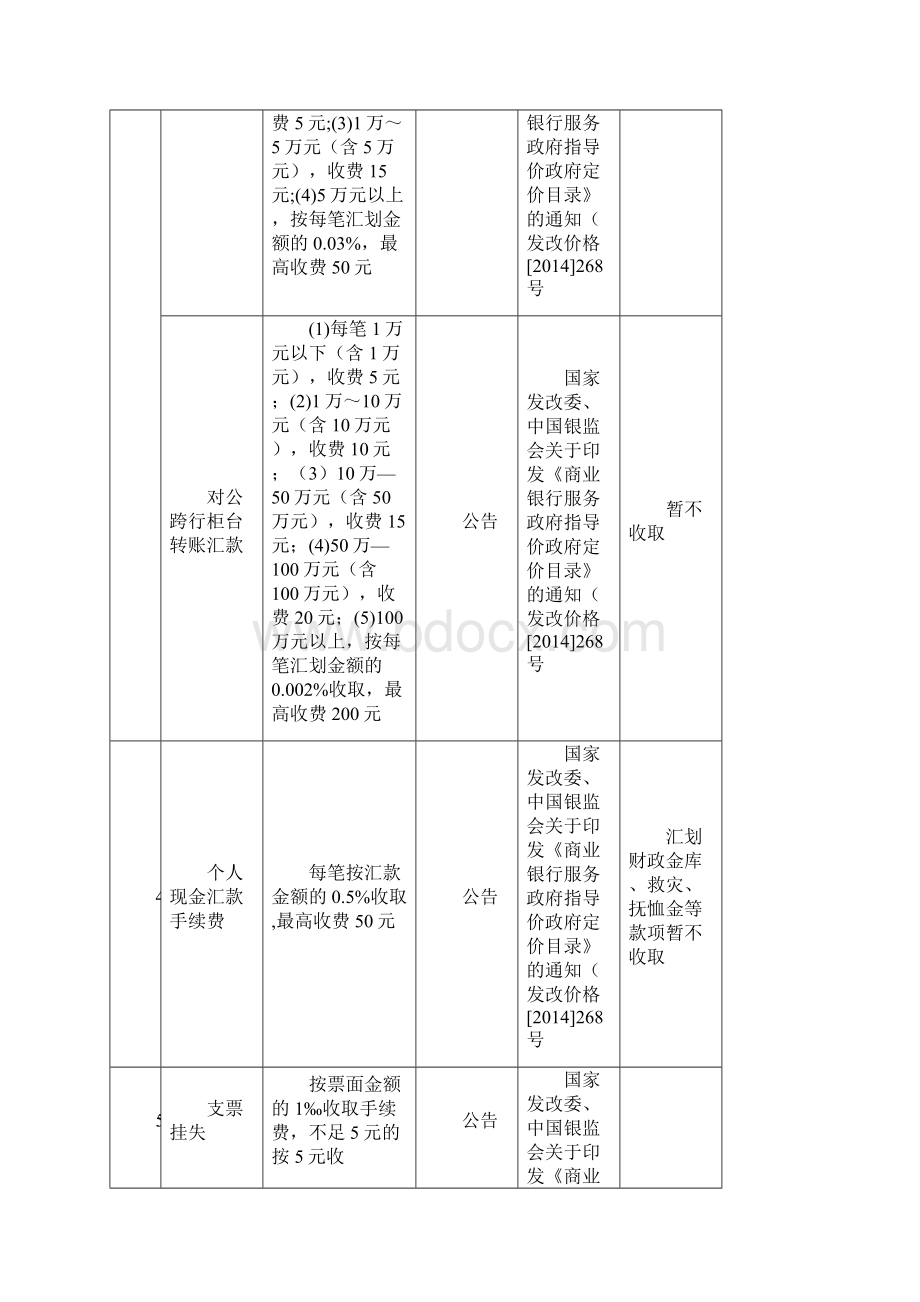 赣州银行服务项目收费标准.docx_第2页