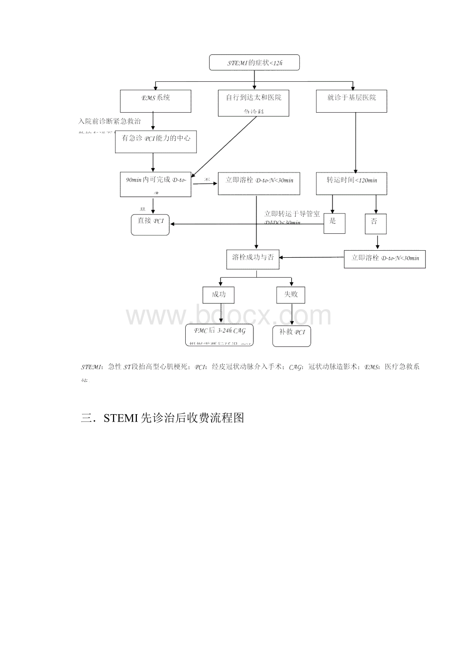 急性胸痛诊治流程图.docx_第3页