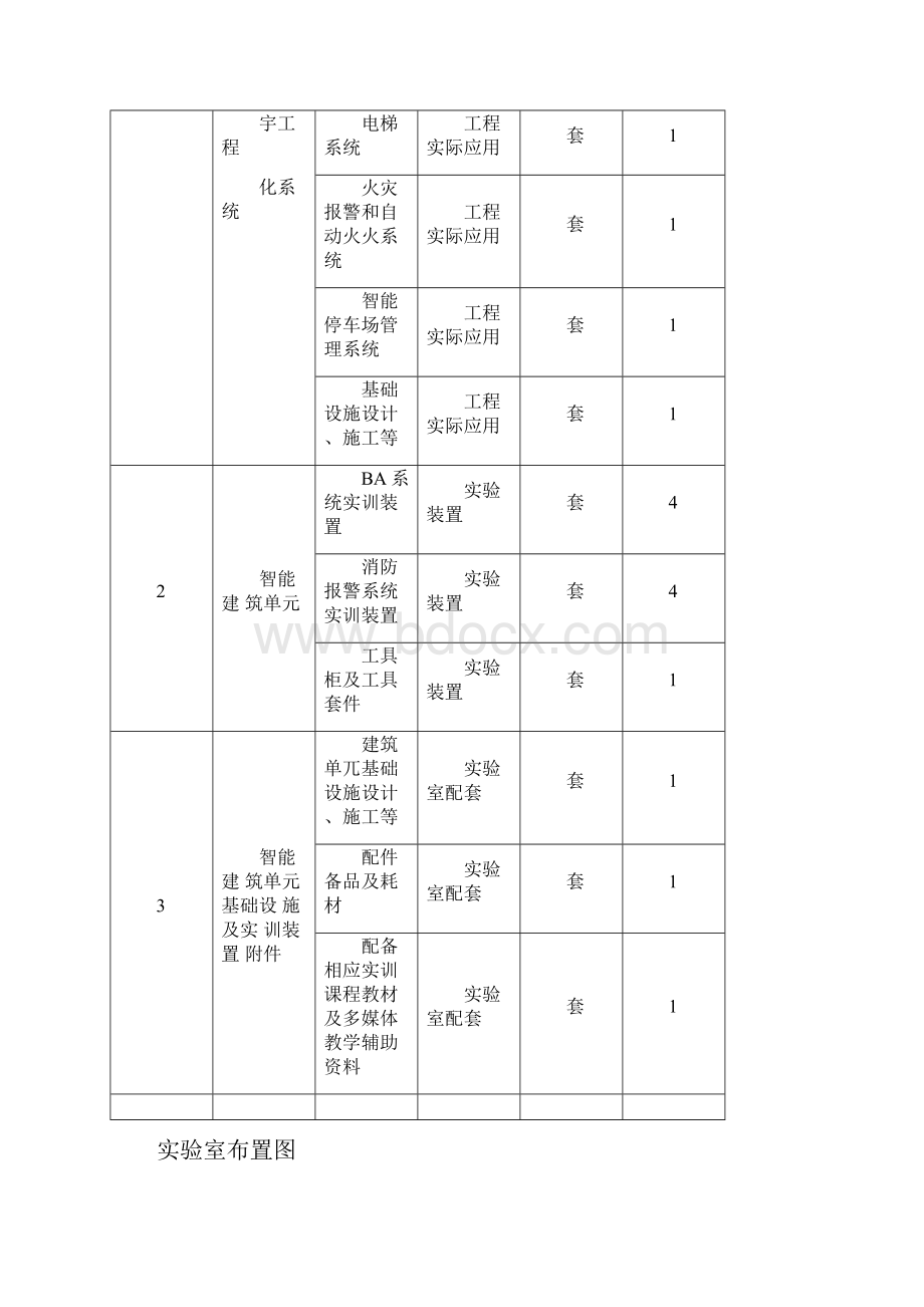 智能楼宇建设方案.docx_第3页