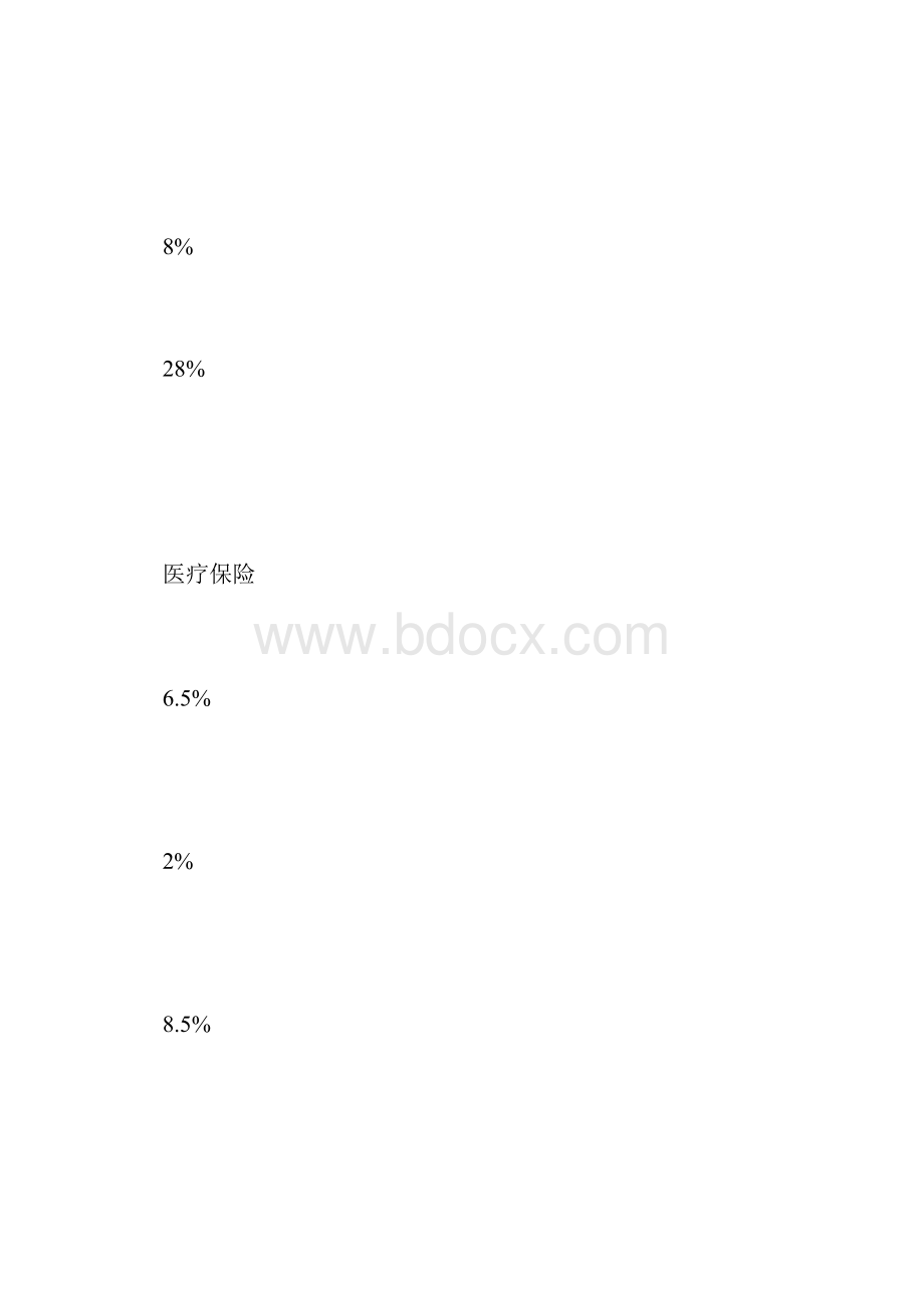 四川省五险一金缴纳比例.docx_第2页