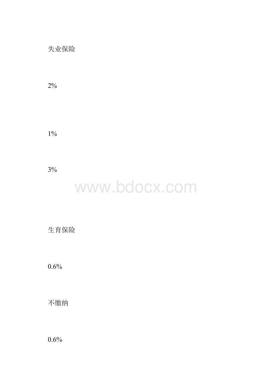 四川省五险一金缴纳比例.docx_第3页