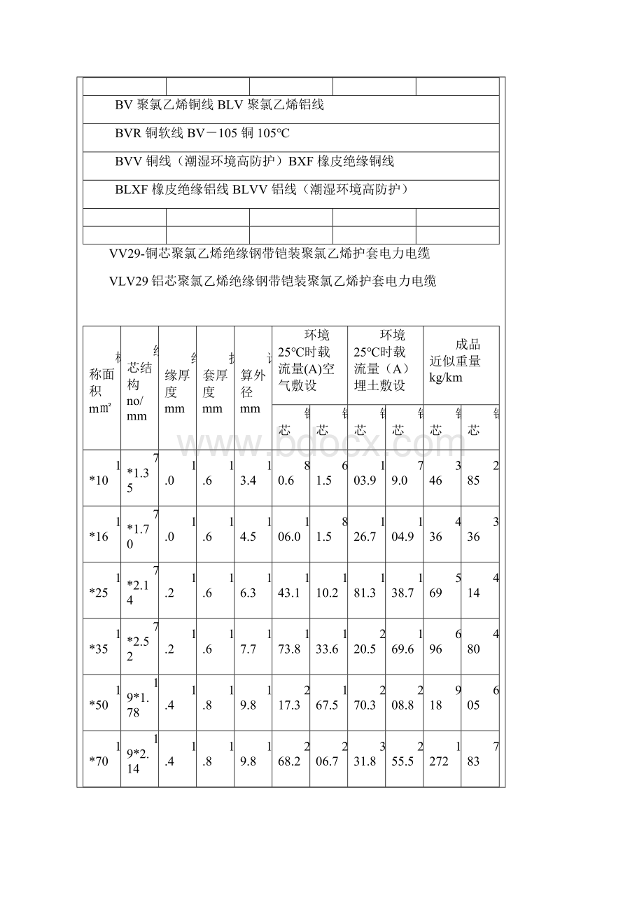 电线电缆载流量.docx_第2页