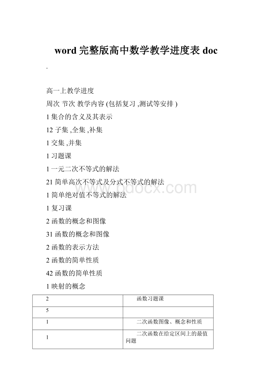 word完整版高中数学教学进度表doc.docx_第1页