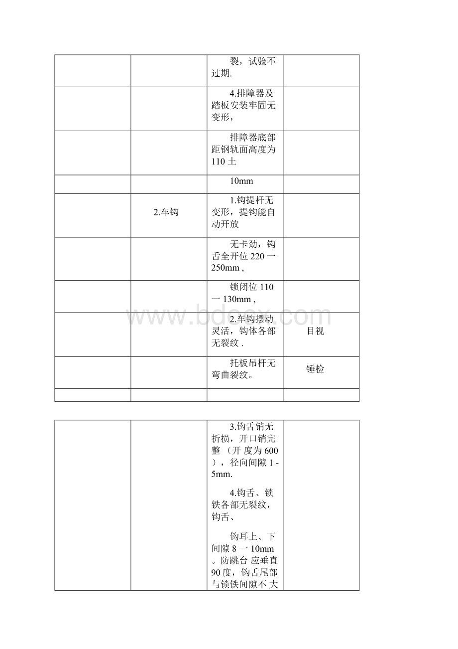 ss7c型电力机车司机全面检查作业程序及要求.docx_第2页