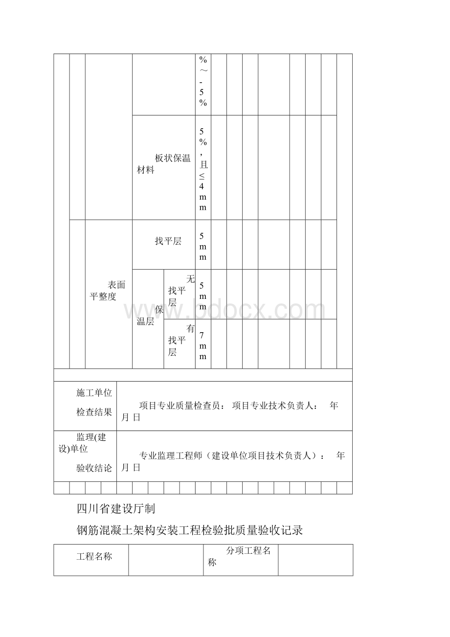 屋面找平层保温层检验批质量验收记录.docx_第3页