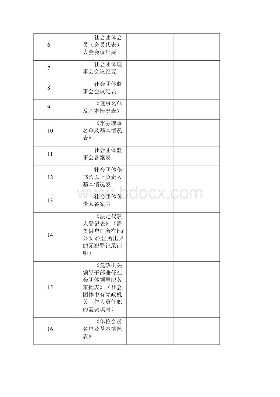 社会团体筹备工作座谈会议记录表.docx_第2页