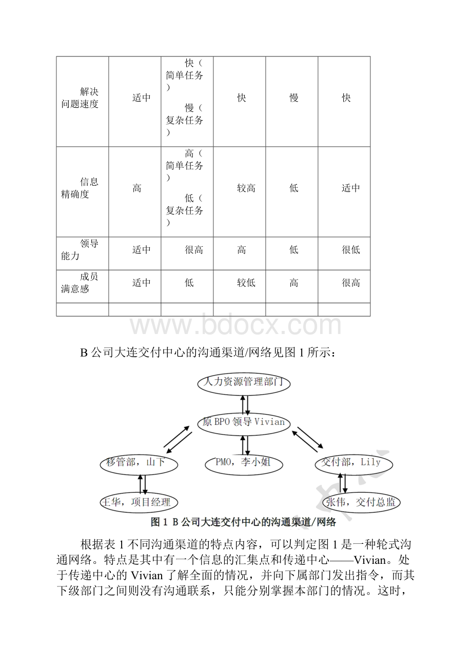 X外包项目沟通中的各种困难.docx_第2页