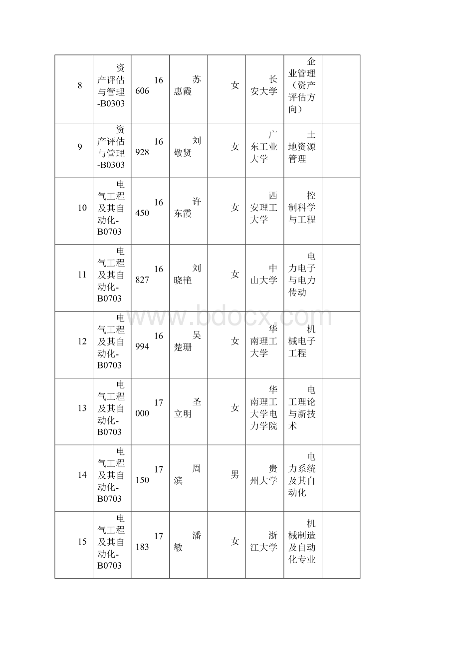 广东农工商职业技术学院.docx_第2页