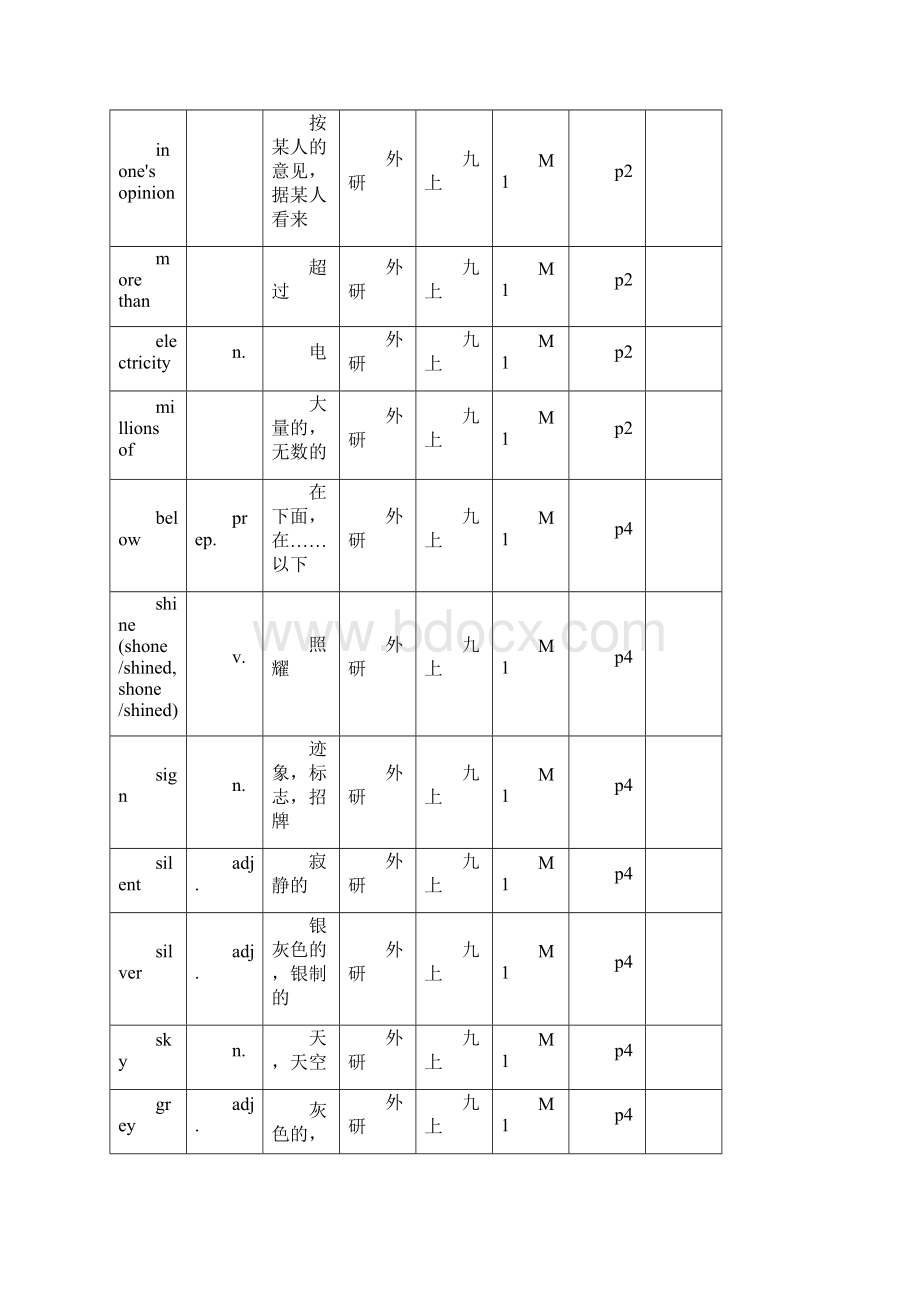 秋外研新版九年级上册英语词汇.docx_第2页