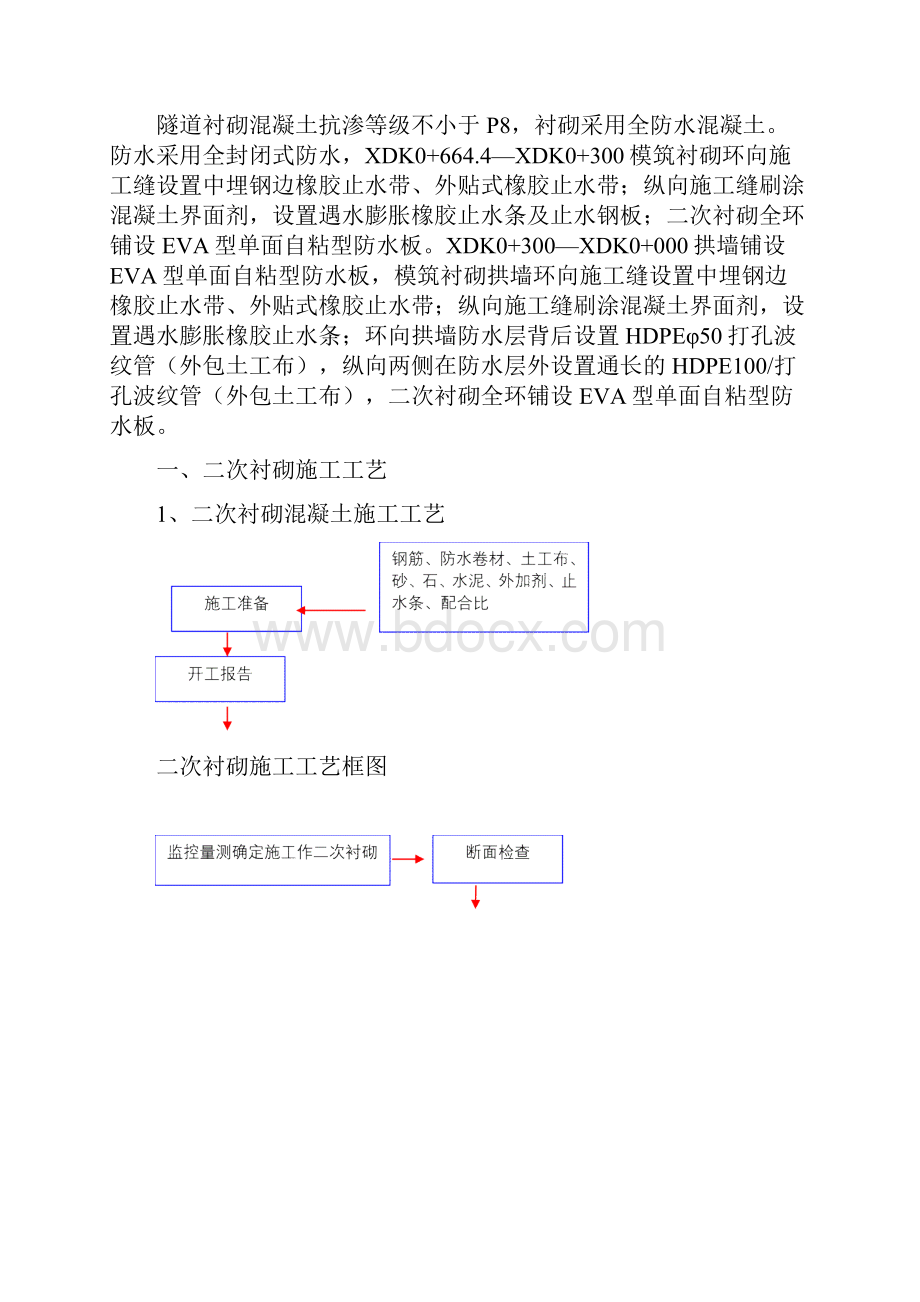 斜井二衬施工作业指导书.docx_第3页