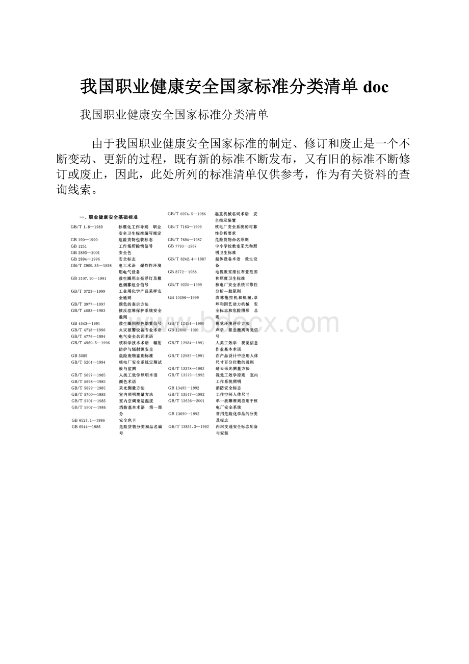 我国职业健康安全国家标准分类清单doc.docx_第1页