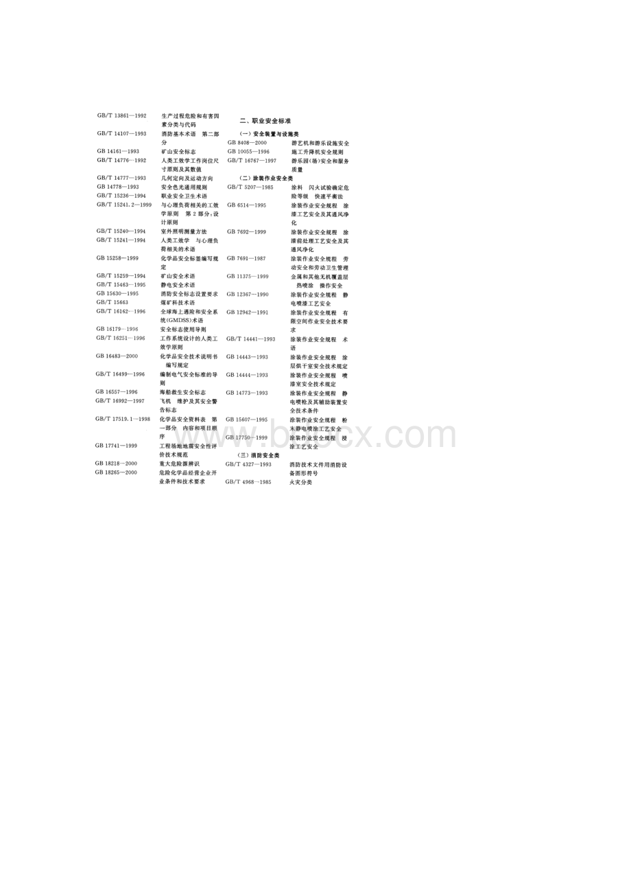 我国职业健康安全国家标准分类清单doc.docx_第2页