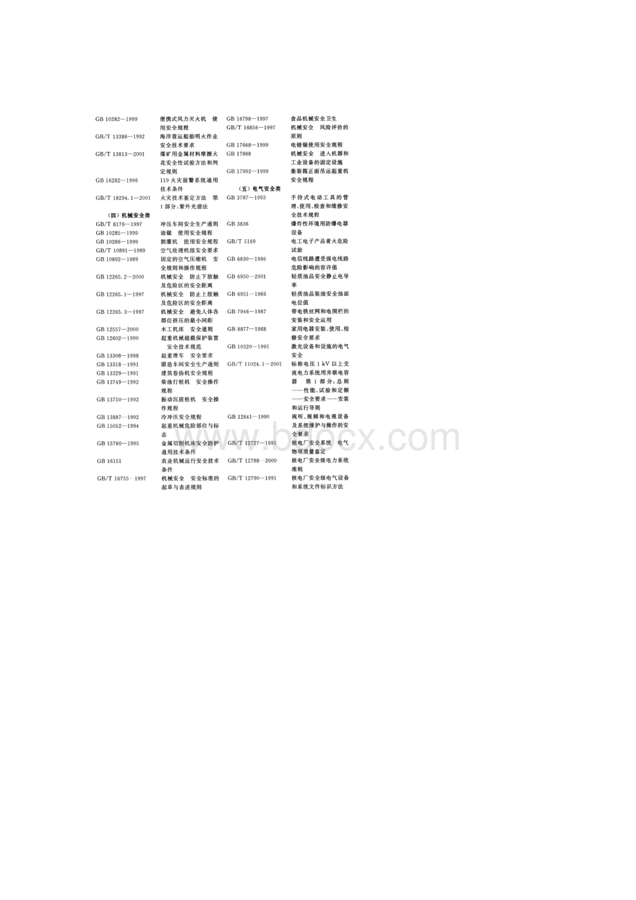 我国职业健康安全国家标准分类清单doc.docx_第3页