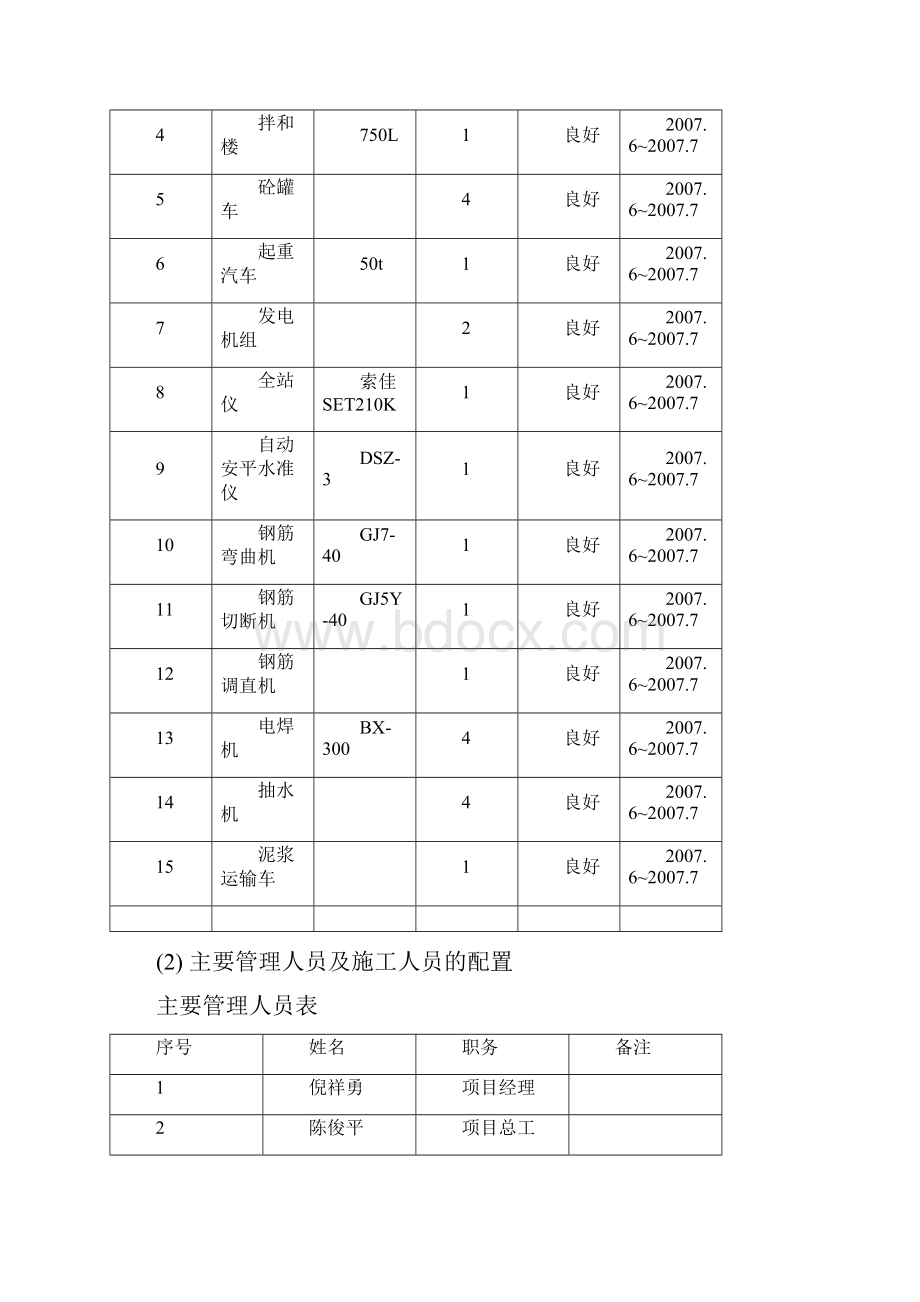 桩基础施工方案.docx_第3页