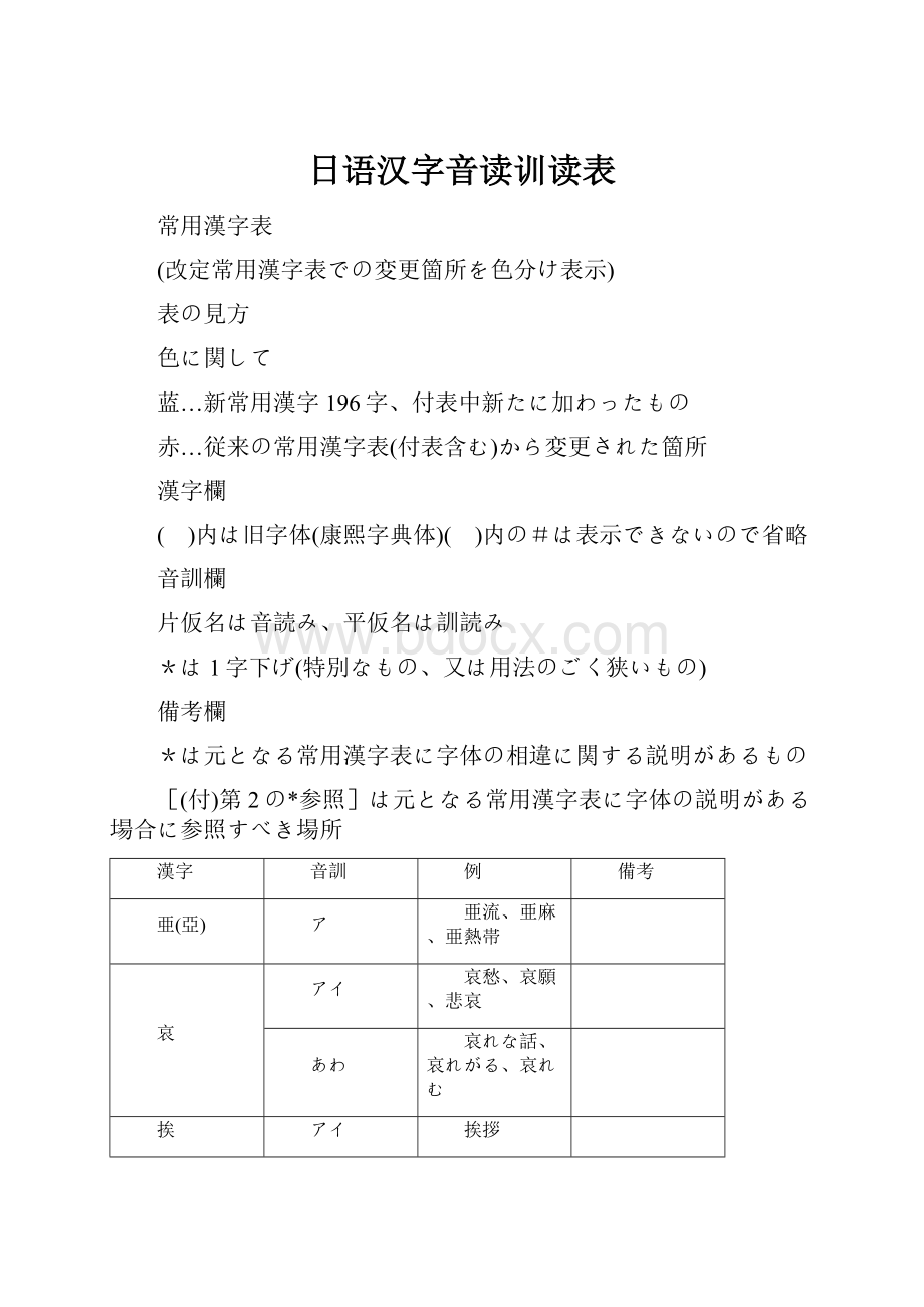 日语汉字音读训读表.docx_第1页