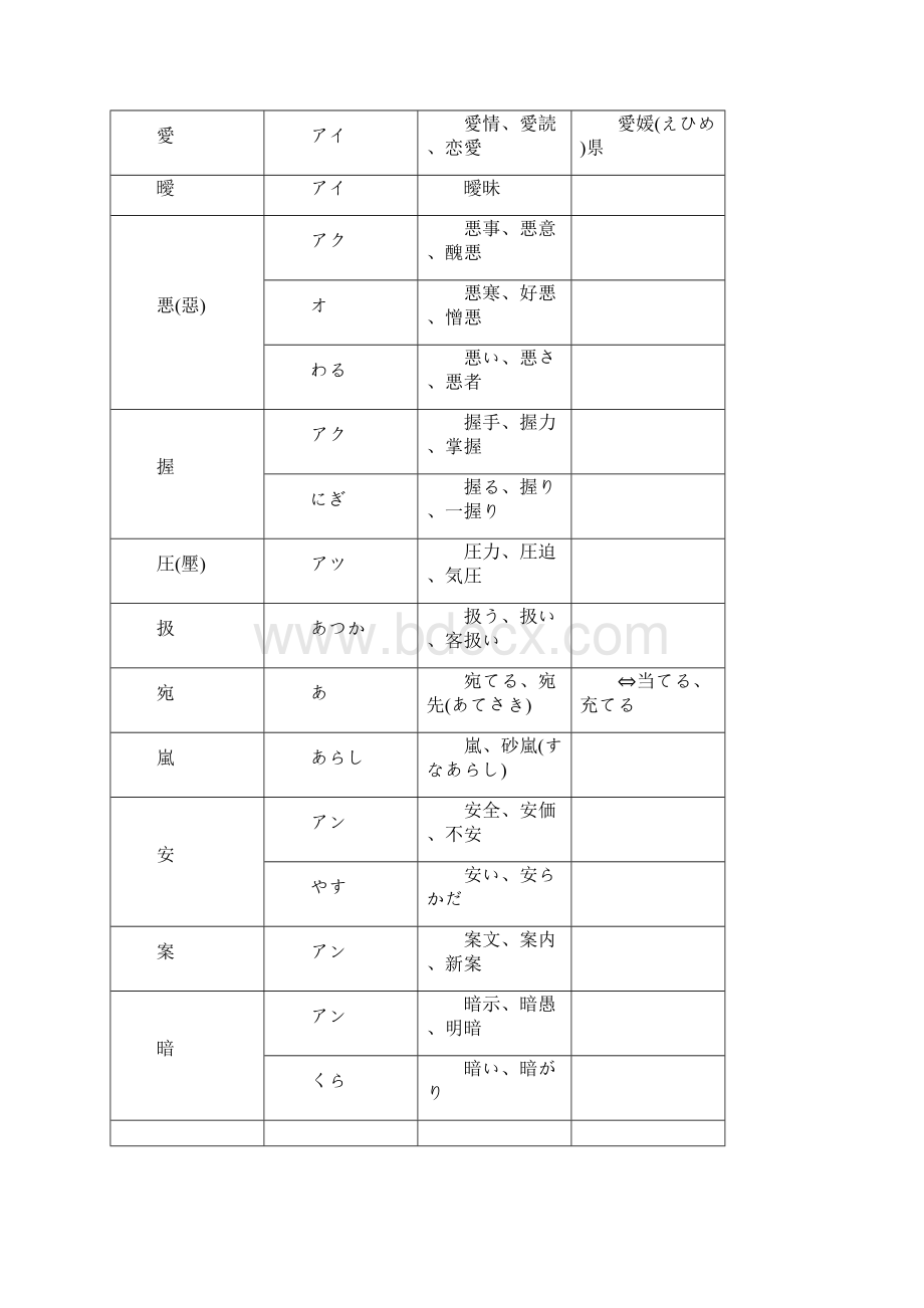 日语汉字音读训读表.docx_第2页