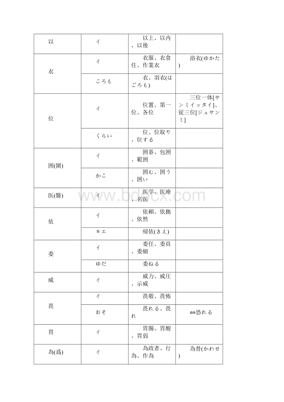 日语汉字音读训读表.docx_第3页
