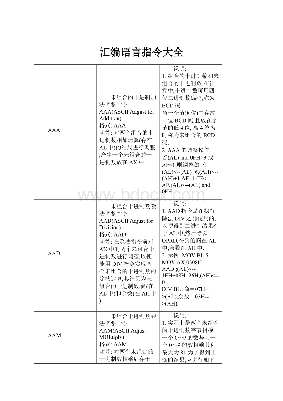 汇编语言指令大全.docx_第1页