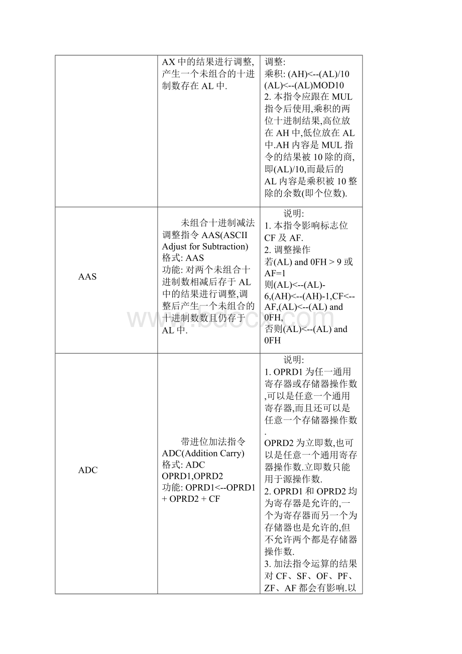 汇编语言指令大全.docx_第2页