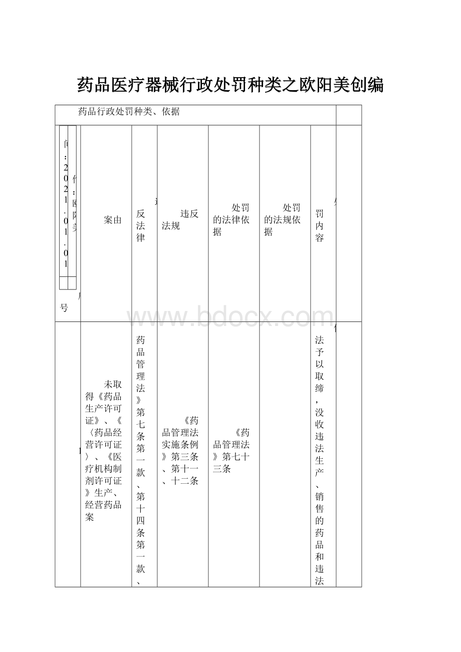 药品医疗器械行政处罚种类之欧阳美创编.docx