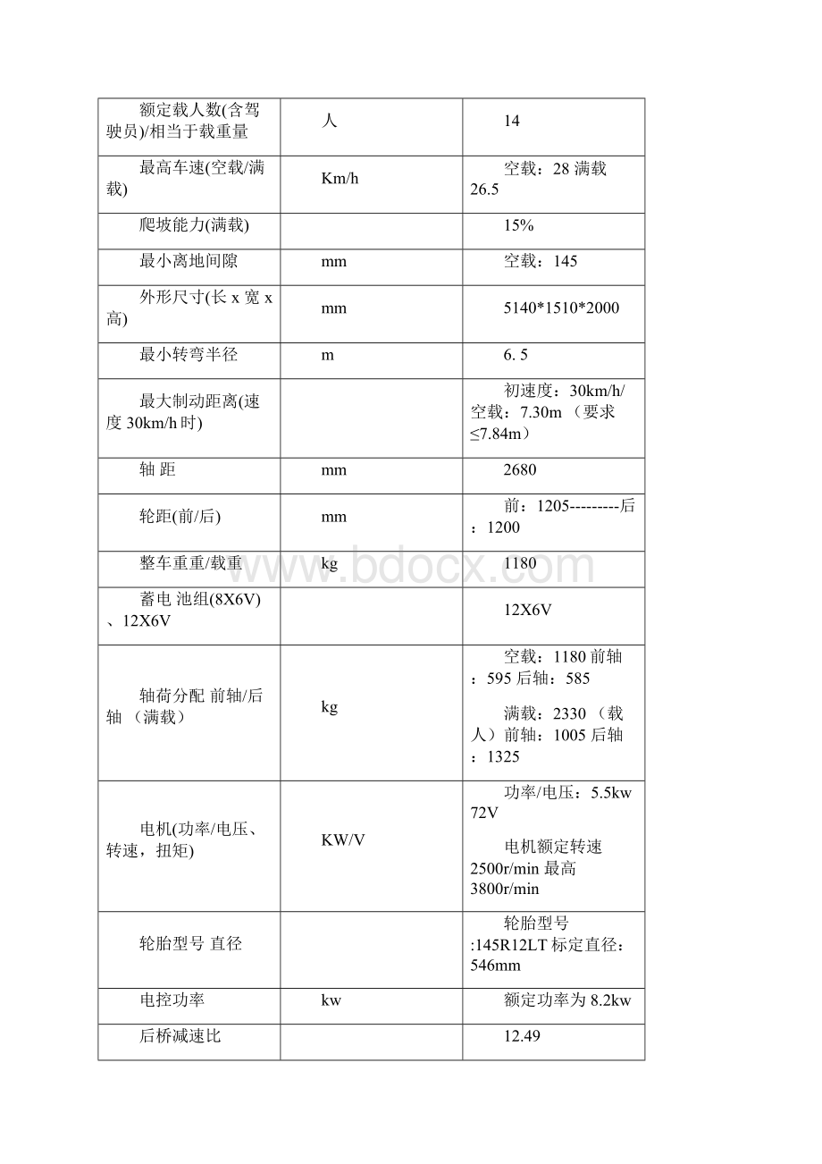 观光车总体计算书.docx_第2页