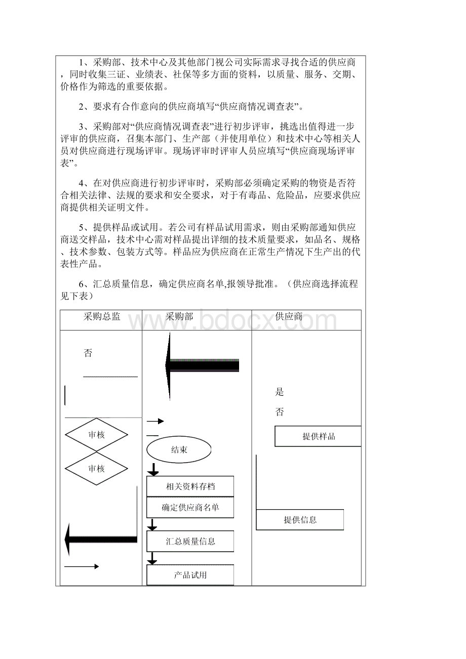 供应商管理制度02317.docx_第3页