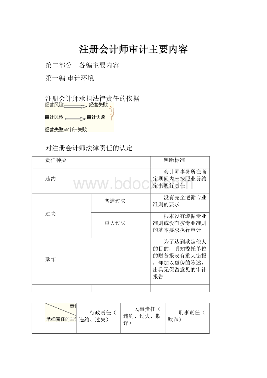 注册会计师审计主要内容.docx_第1页