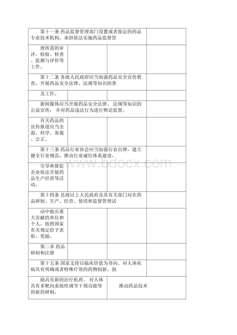 药品管理法最新草案.docx_第3页