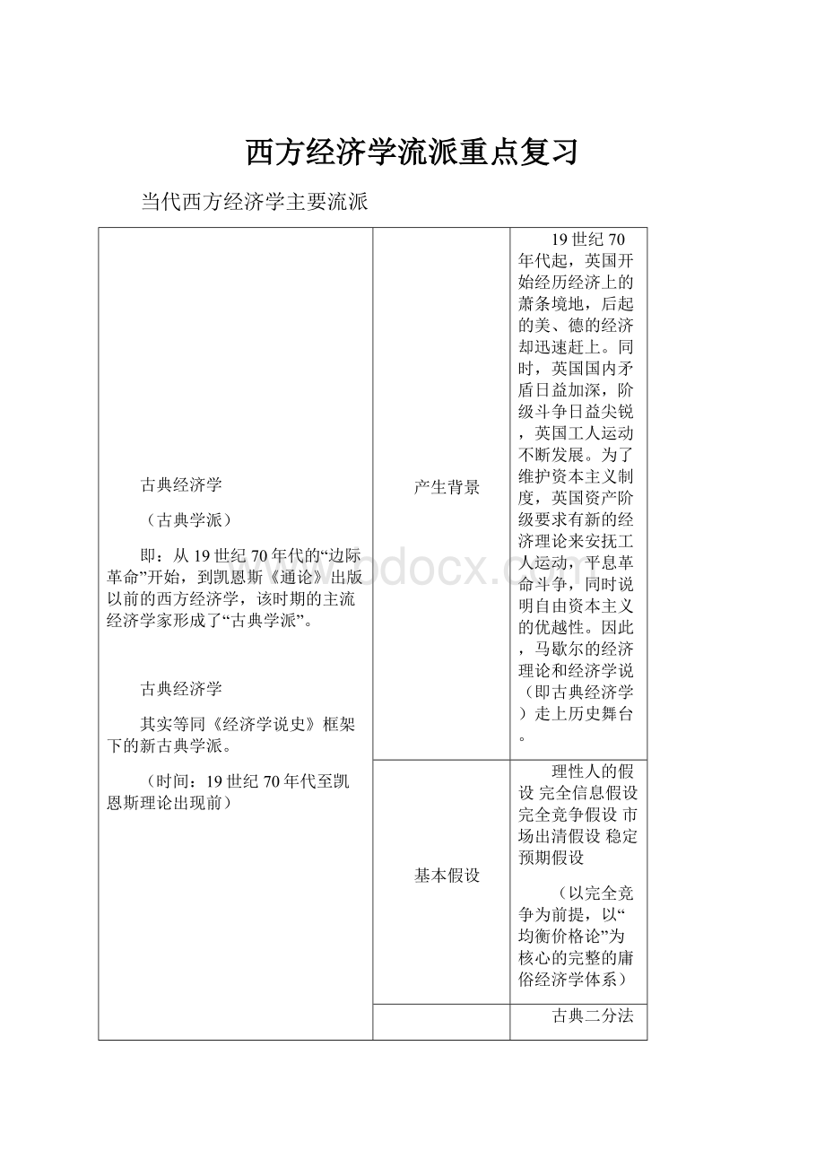 西方经济学流派重点复习.docx_第1页