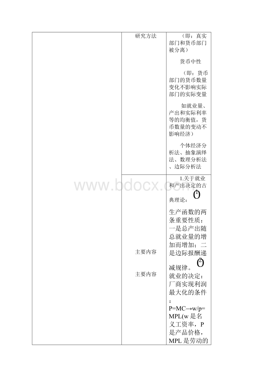 西方经济学流派重点复习.docx_第2页