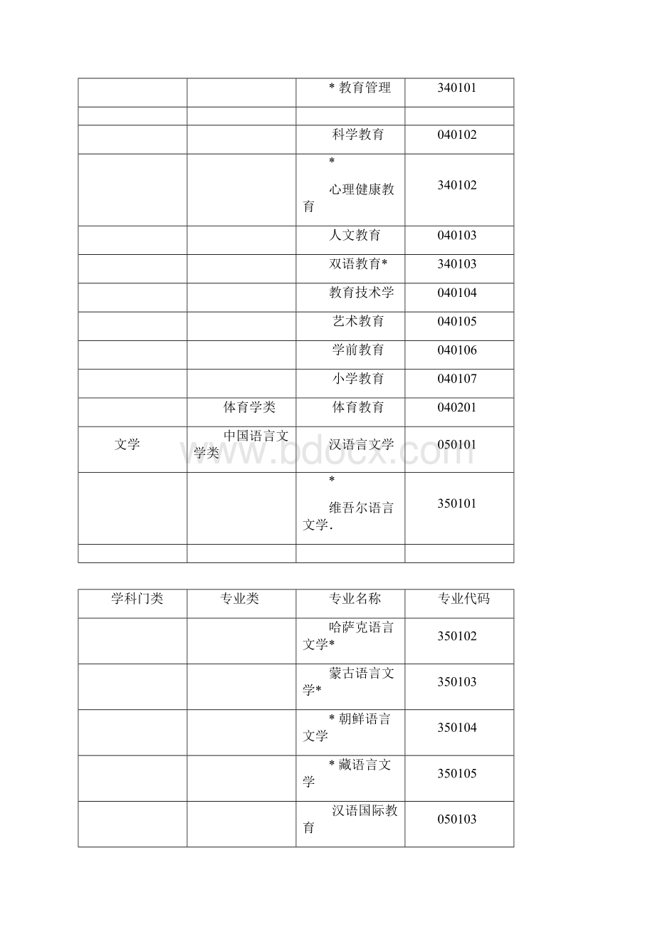 高等教育自学考试开考专业清单.docx_第2页