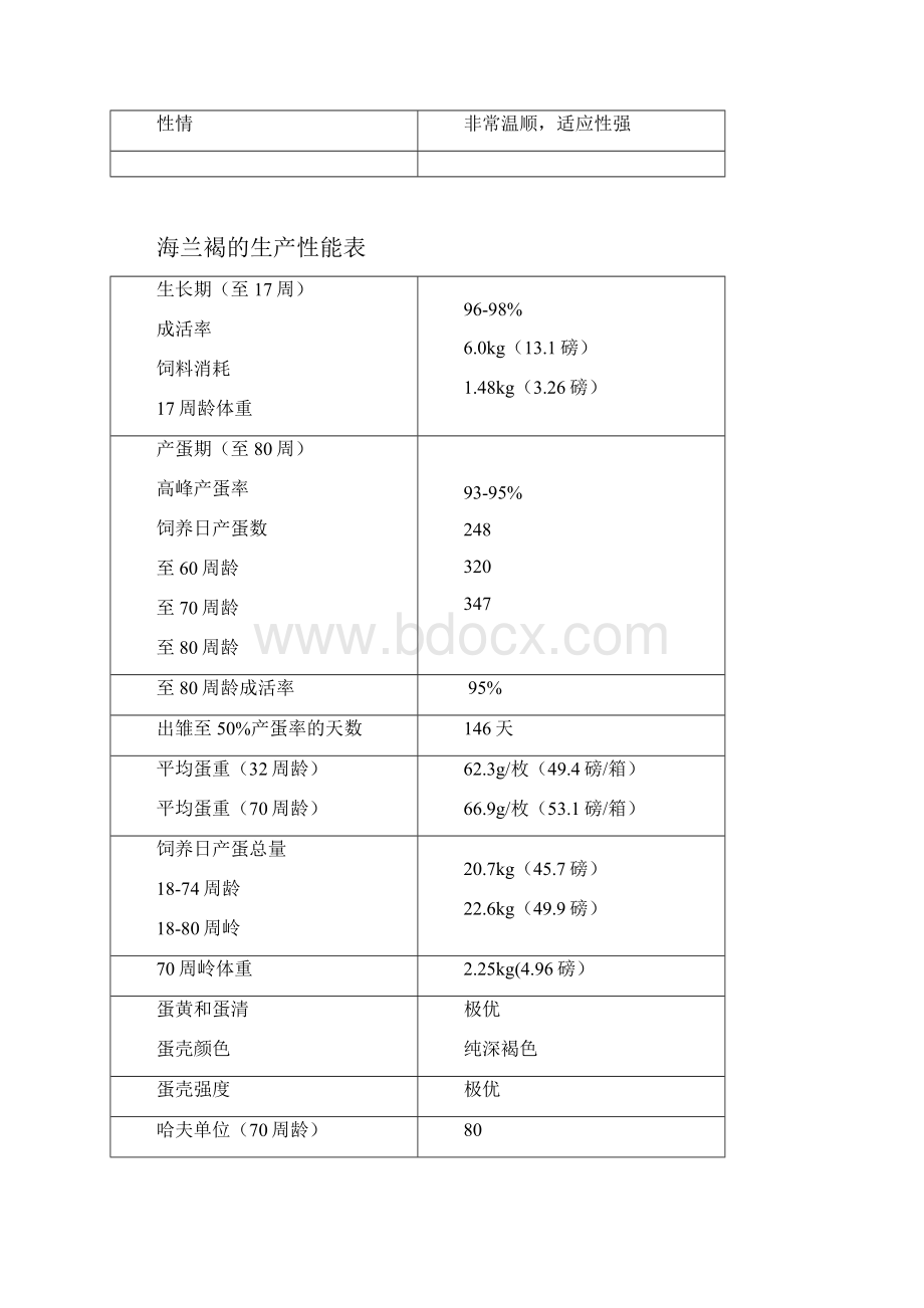 海兰蛋鸡饲养手册.docx_第2页