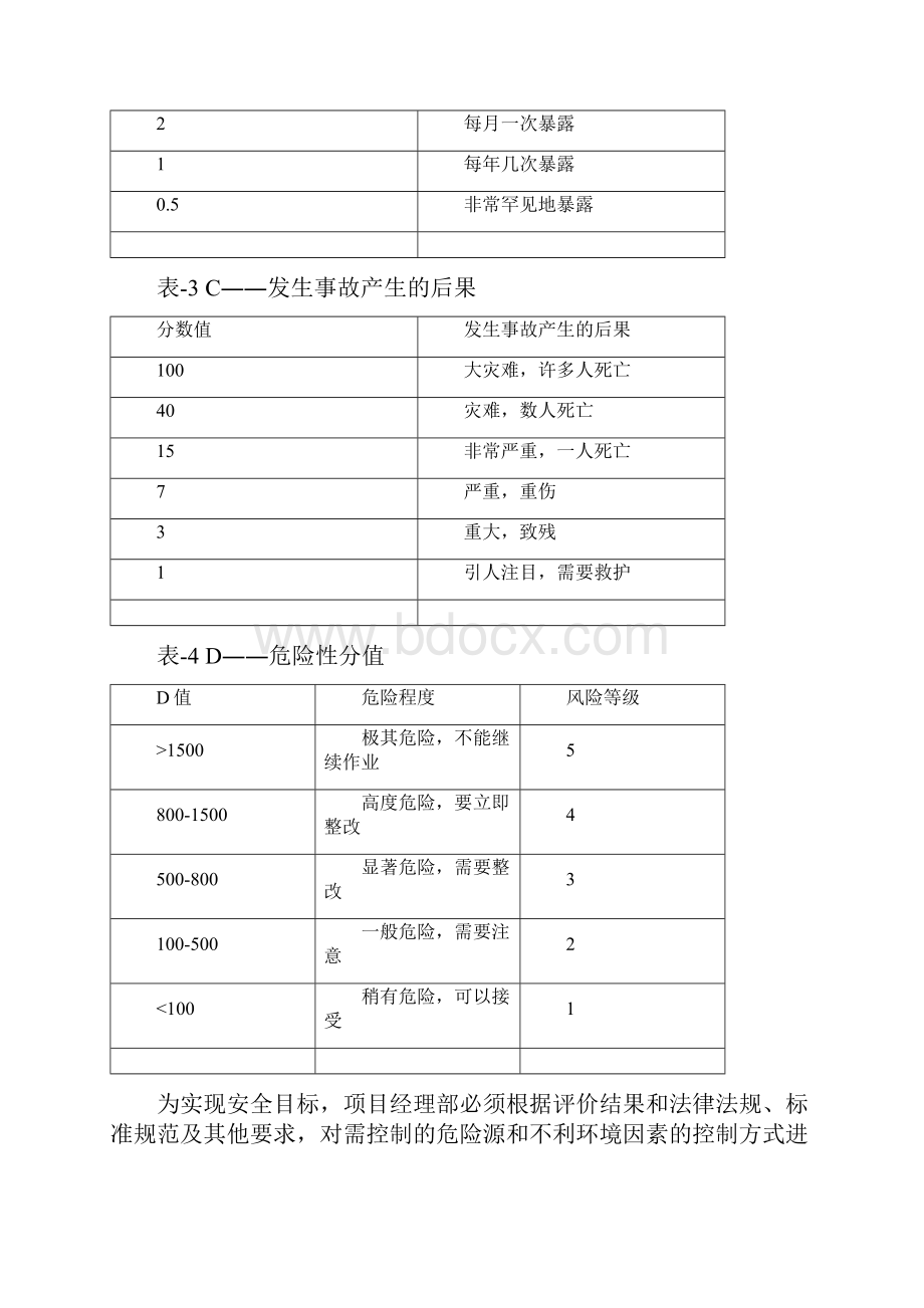 房屋建筑施工危险源及环境因素辨识.docx_第3页