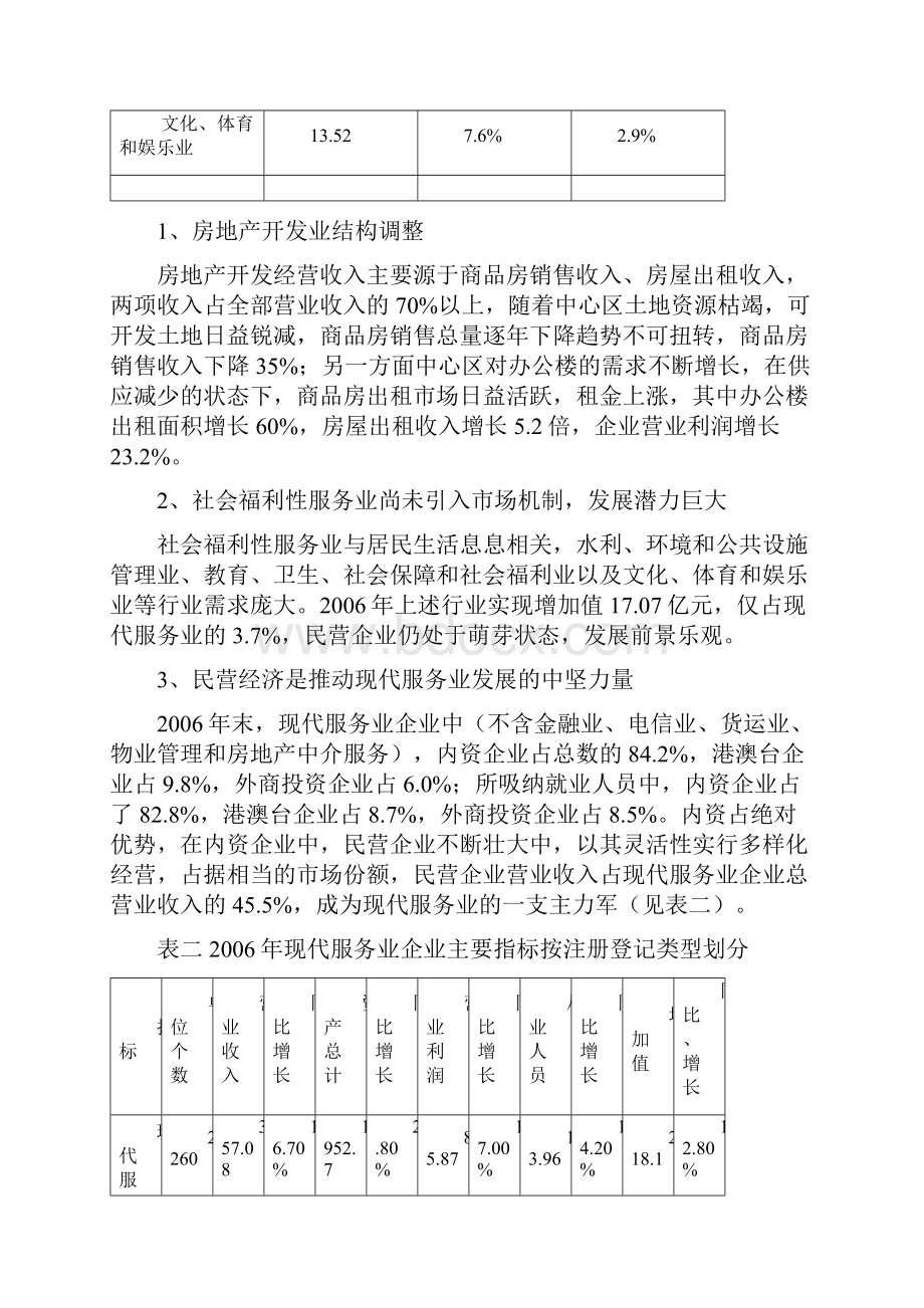 深圳福田区现代服务业和高端服务业分类.docx_第3页