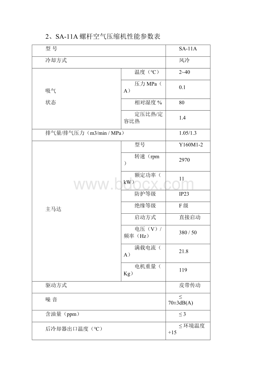 复盛空压机SA机型全参数表.docx_第3页