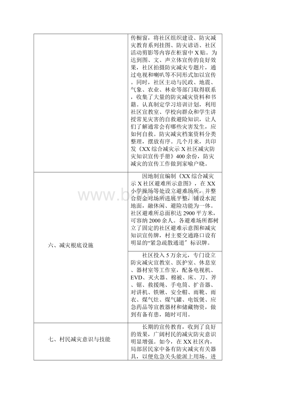 综合减灾示范社区防灾减灾工作应急预案.docx_第3页