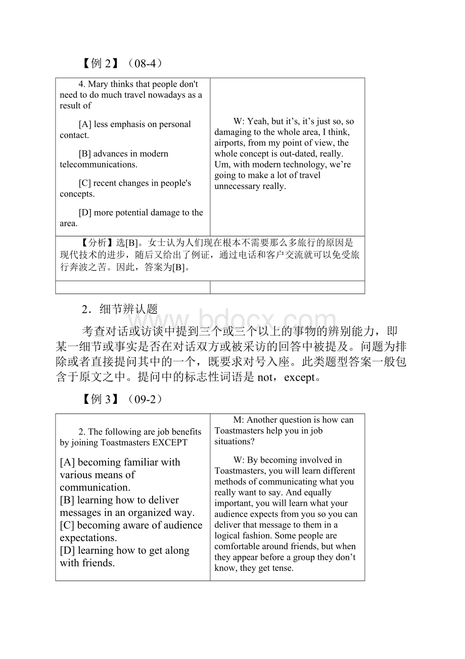 专八听力会话 4大题型及解题技巧精编版.docx_第3页