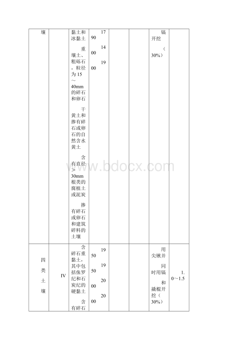 土建.docx_第3页