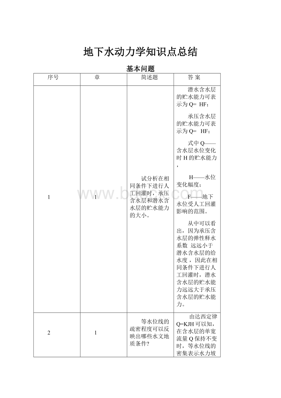 地下水动力学知识点总结.docx