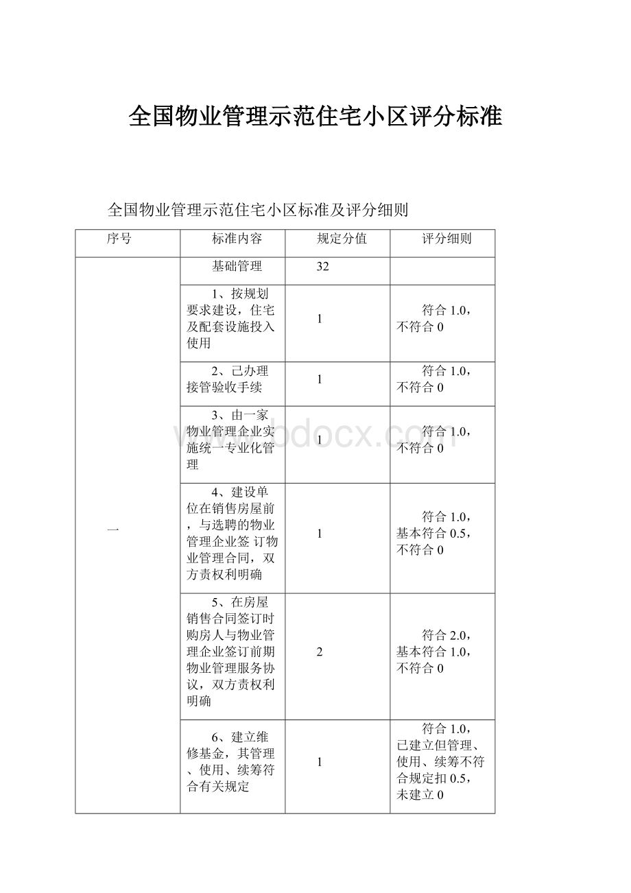 全国物业管理示范住宅小区评分标准.docx_第1页