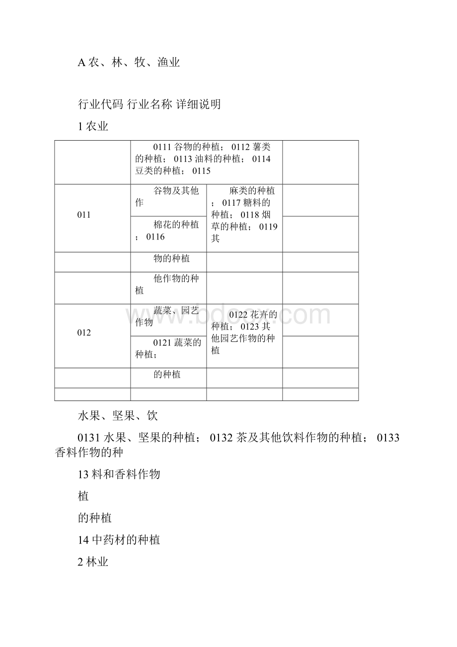 企业所属行业分类表.docx_第2页