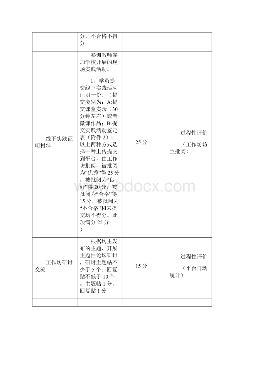 中小学幼儿园教师工作坊研修培训doc.docx_第3页