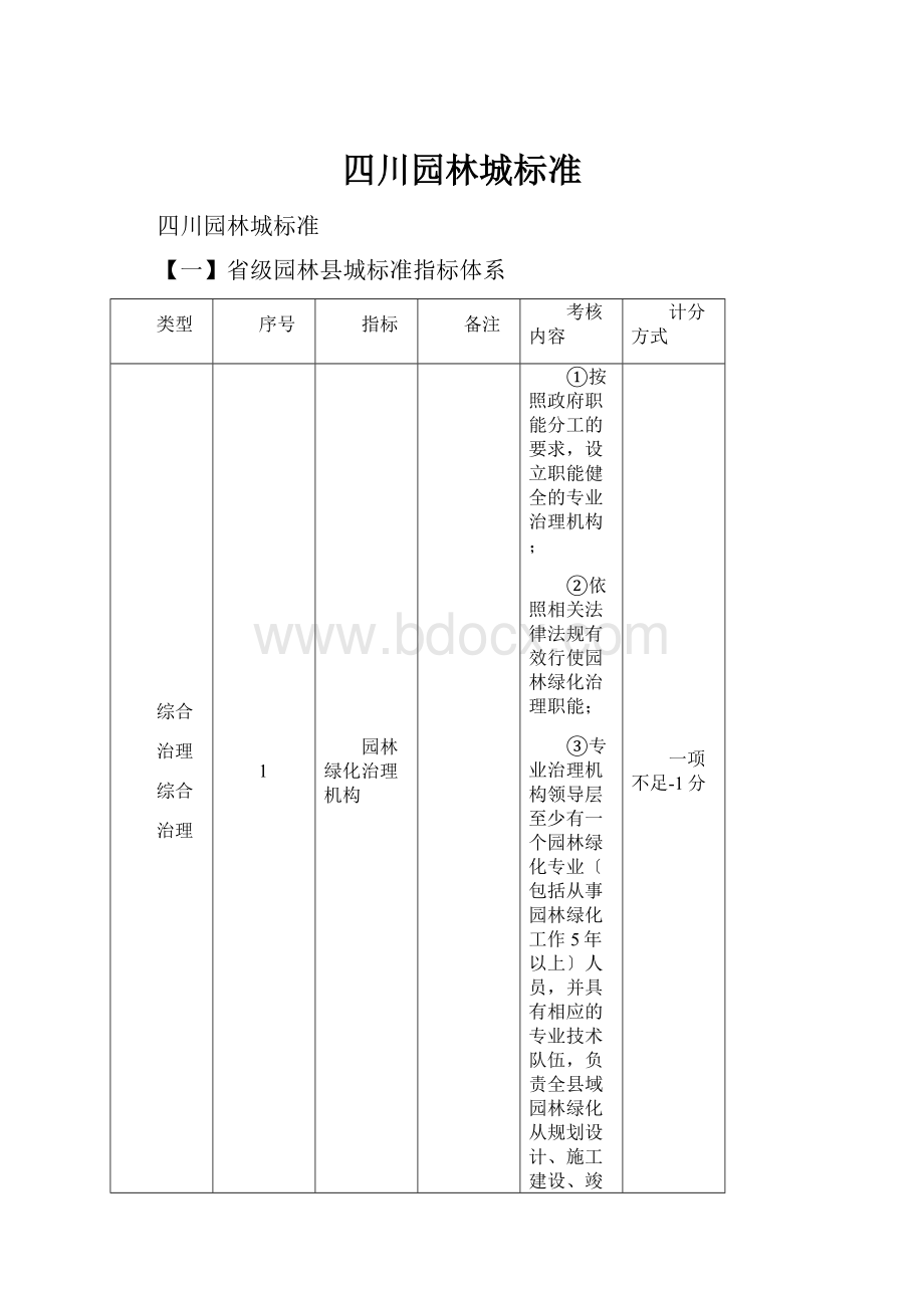 四川园林城标准.docx_第1页