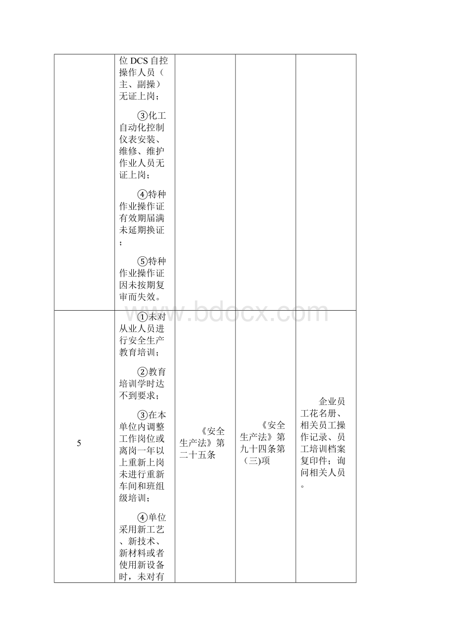 危化品生产企业处罚标准.docx_第3页