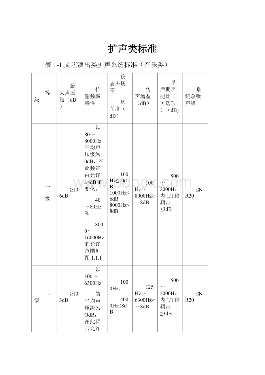 扩声类标准.docx_第1页