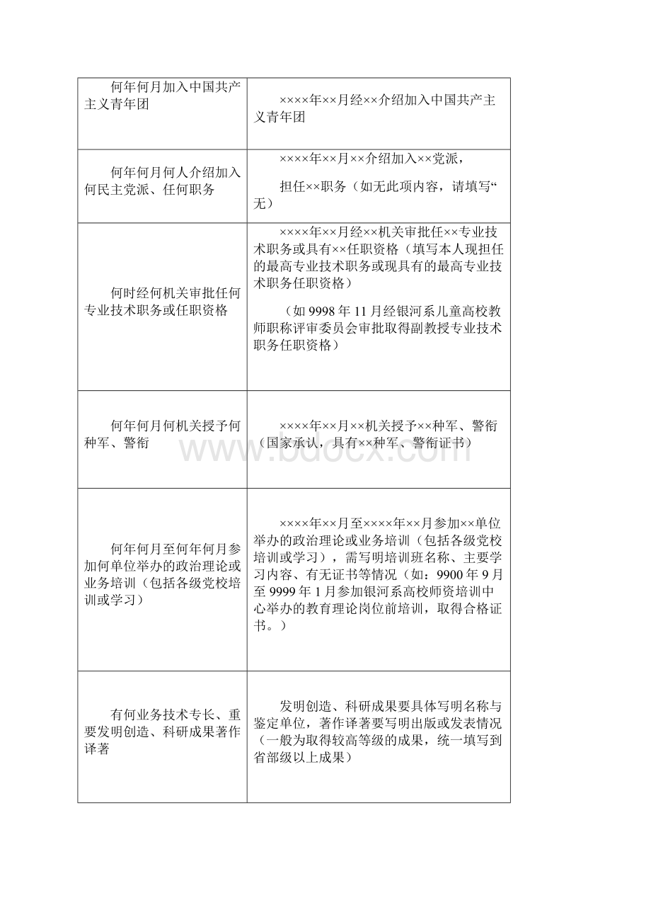 干部履历表填写范本.docx_第3页