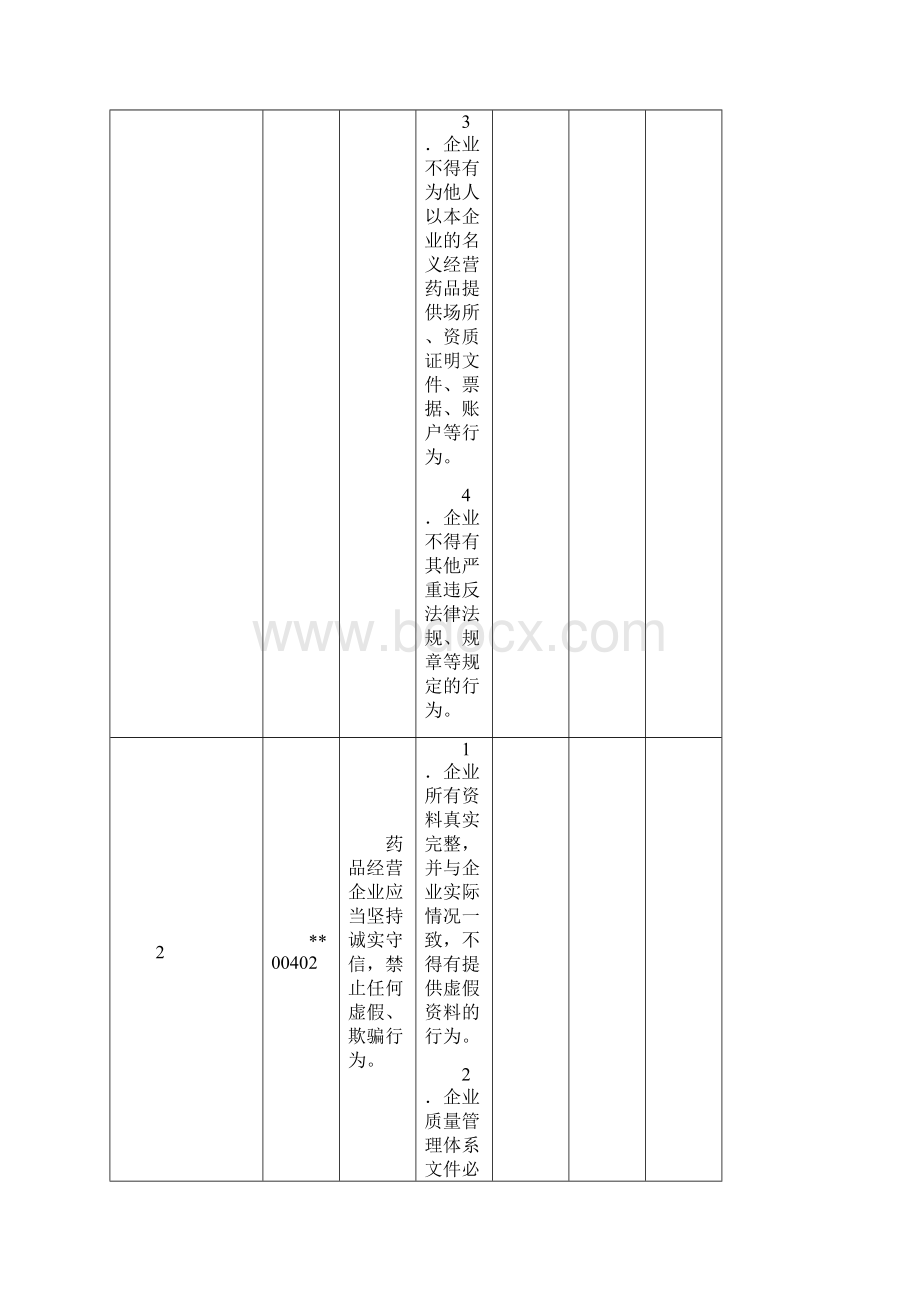 GSP内审检查记录表.docx_第2页