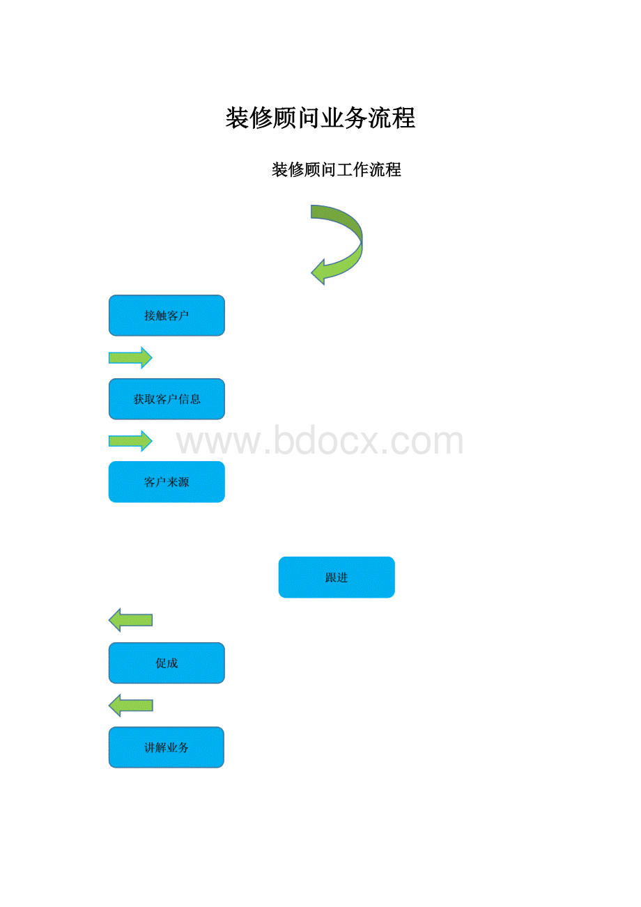 装修顾问业务流程.docx_第1页