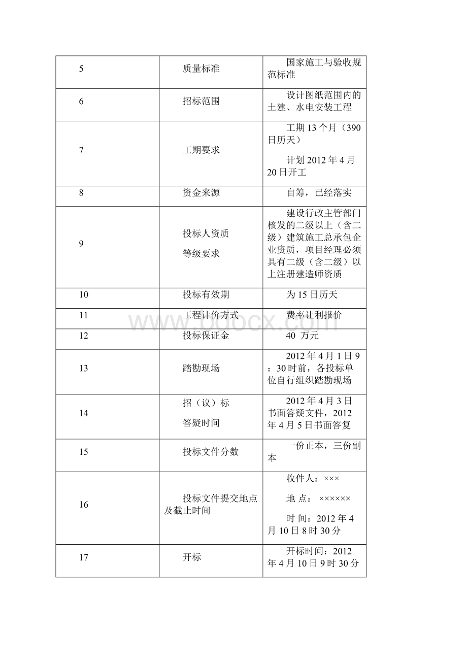 招标投标工程招标.docx_第2页