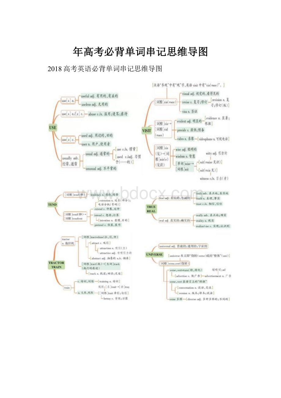 年高考必背单词串记思维导图.docx_第1页